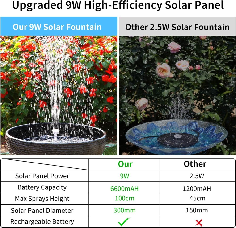 AISITIN 9W Solar Fountain Pump 2026, Solar Water Fountain Kit with 6600mAh Rechargeable Battery & 14 Nozzles & Charging Cable & Remote Control & 11 Colorful LED Lights for Garden Pond Pool Outdoor