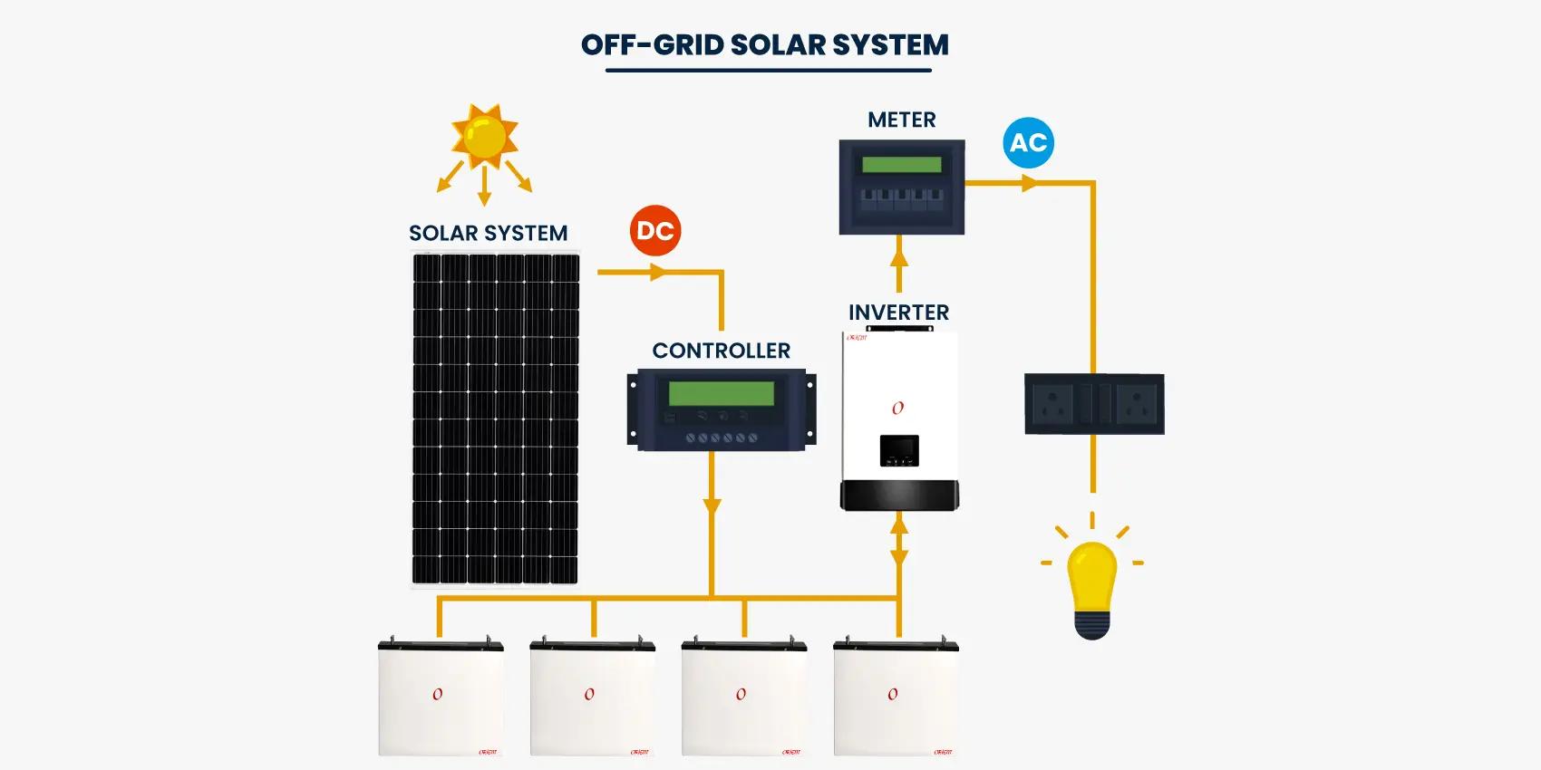 Lithium Battery Energy Storage System