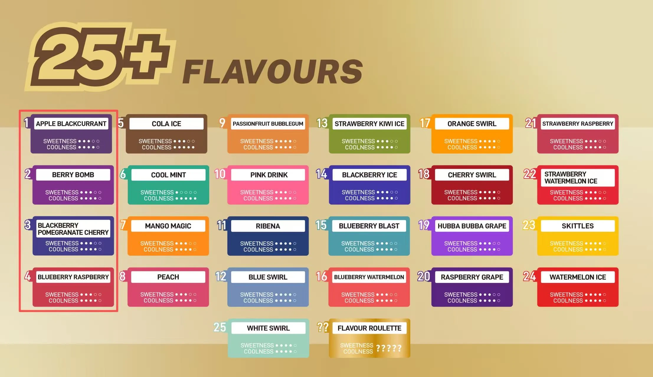 ALIBARBAR 13000 Puffs – 25+ Flavours, True Dual Coil & 3500mAh Battery