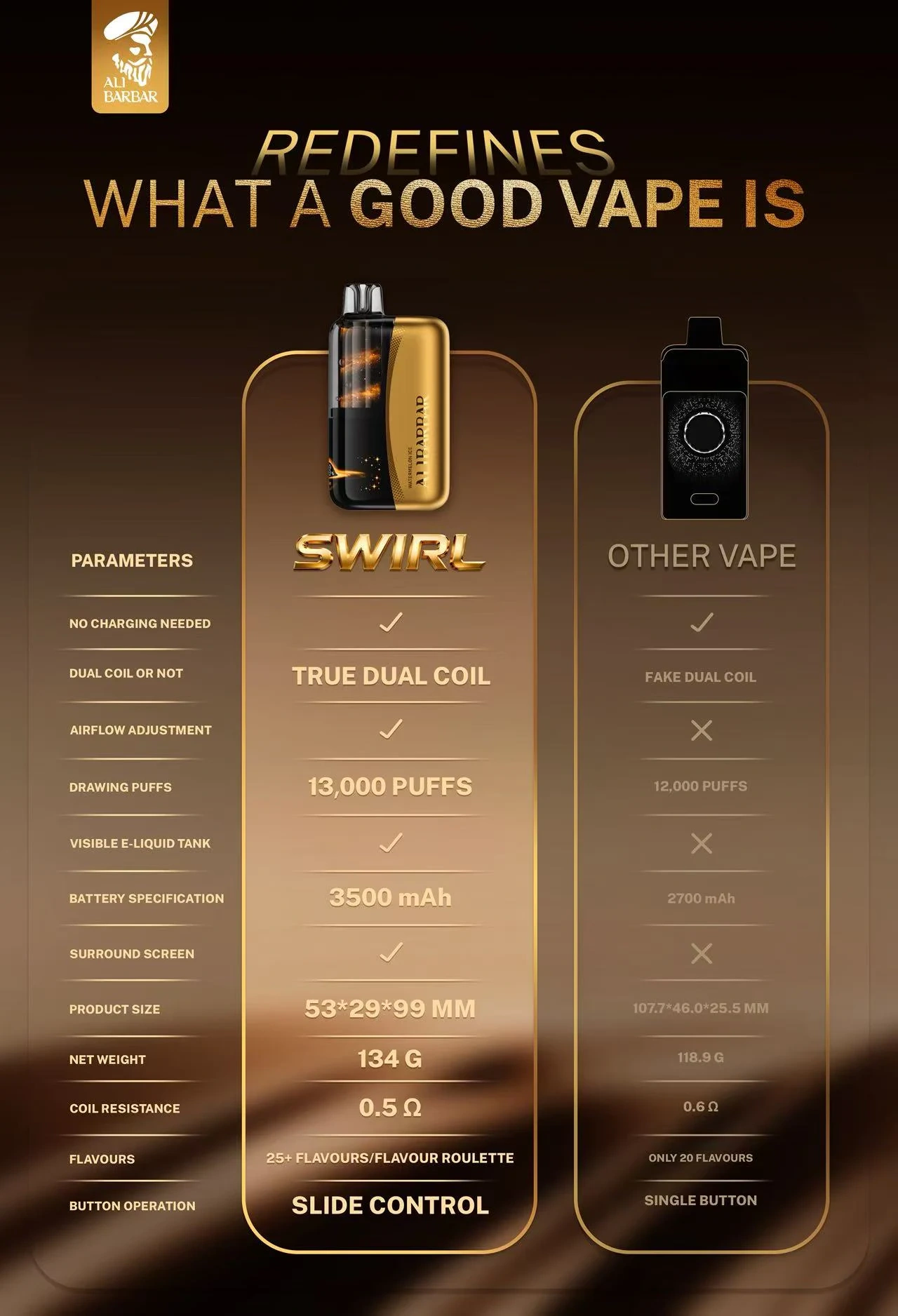 ALIBARBAR 13000 Puffs – 25+ Flavours, True Dual Coil & 3500mAh Battery