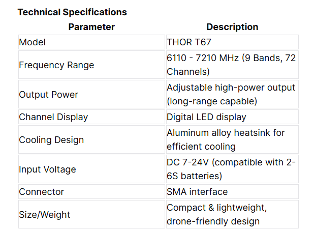 THOR T67 Long-Range 5.8GHz FPV Video Transmitter PEAK Series High Power VTX