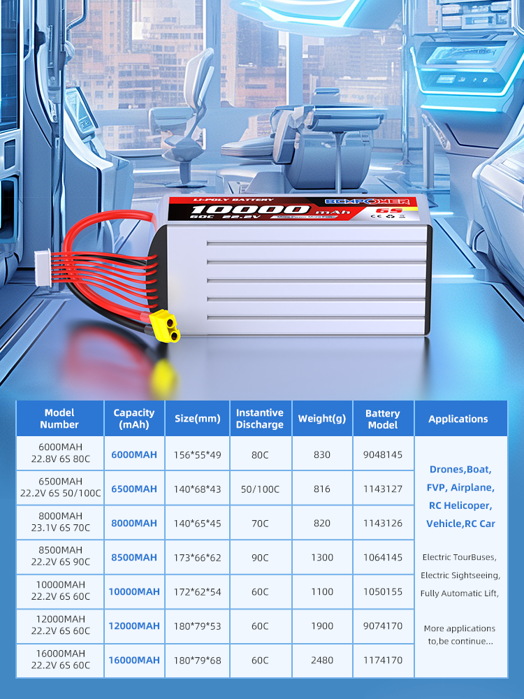 NEW Semi Solid State Battery Cell 6500mAh 22.2V 6S 50/100C Steady Power Supply for Professional Aerial Work