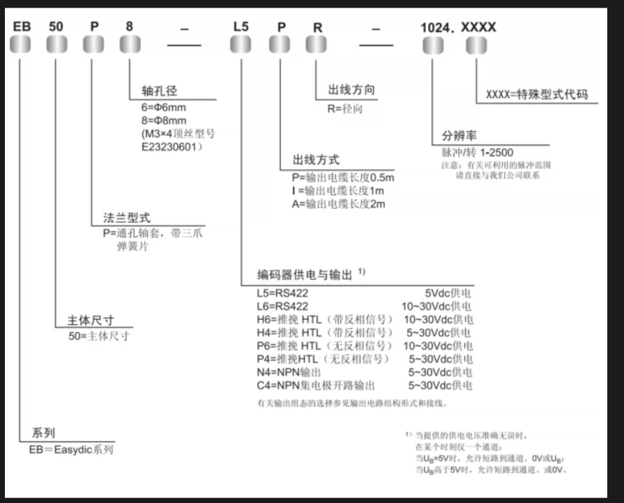 EB50P8 EB50P8-P6PR C4PR L6PR H4AR L5BR P6IR P4AR  New High Precision Encoder 100 200 300 360 1000 1024 2000 2500 PULSE