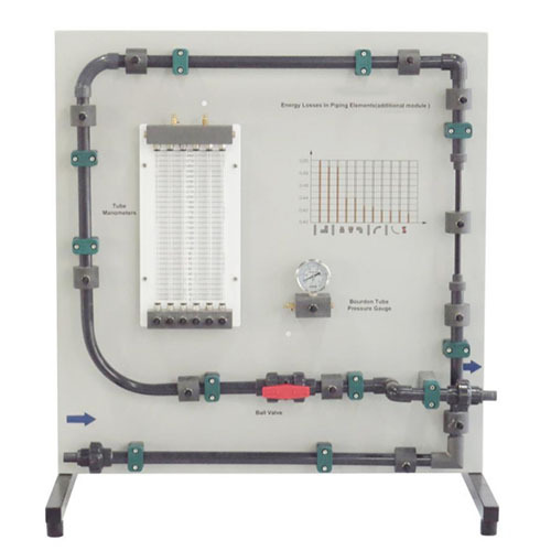 Потери энергии в элементах трубопроводов. Учебное оборудование по гидротехнике. Дидактическое оборудование.