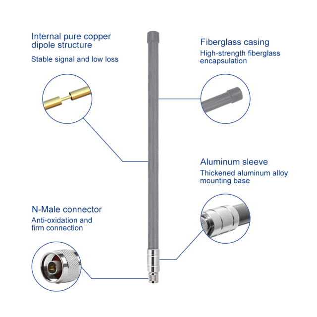 Omni-Directional LoRa/LPWAN Outdoor Fiberglass Antenna  Vertical Polarization IP67 N-Female Connector,Your low-altitude defense expert,Omni-Directional LoRa/LPWAN Outdoor Fiberglass Antenna  Vertical Polarization IP67 N-Female Connector