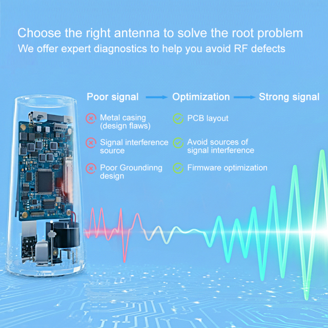 PCB Antenna "5G LTE PCB Antenna with High Gain and Long Range for Internal Wi-Fi Communication",Your low-altitude defense expert,PCB Antenna "5G LTE PCB Antenna with High Gain and Long Range for Internal Wi-Fi Communication"