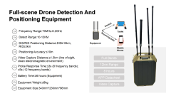 10km Detection Analysing Models DID/RID Positioning FPV Real-time Video Capture 12km+ Long-range Recognition and Positioning,Your low-altitude defense expert,10km Detection Analysing Models DID/RID Positioning FPV Real-time Video Capture 12km+ Long-range Recognition and Positioning