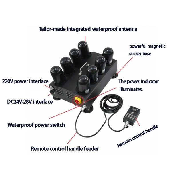 8 bands Vehicle-mounted Anti-FPV Anti-drone equipment 433Mhz 1.5g 2.4g 5.8g 1KM 2KM Drone Signal suppressor Equipment UAV Defense technology,Your low-altitude defense expert,8 bands Vehicle-mounted Anti-FPV Anti-drone equipment 433Mhz 1.5g 2.4g 5.8g 1KM 2KM Drone Signal suppressor Equipment UAV Defense technology