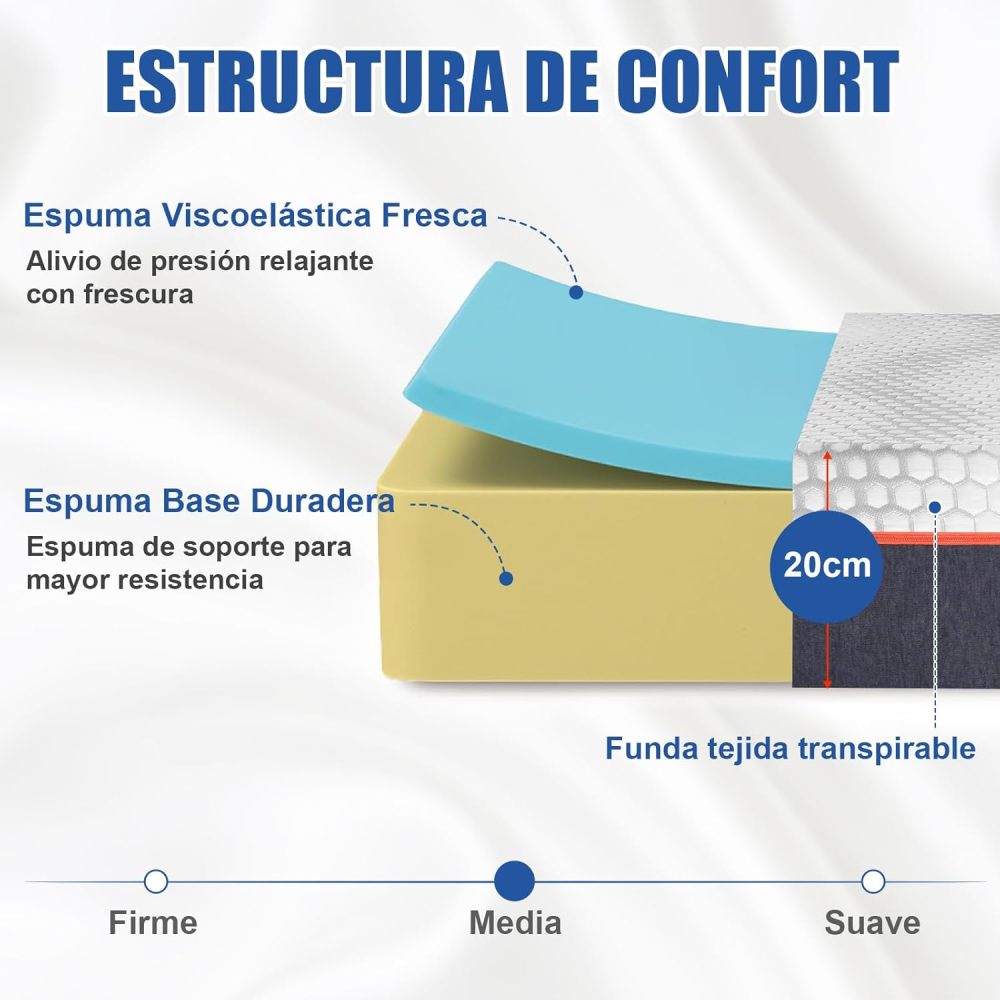 WELIKERA Double Viscoelastic Foam Mattress with Gel 25cm, Medium Firmness, Memory Foam Mattress with Cooling Gel Layer and Washable Cover, Pressure Relief and Cool Sleep, Boxed