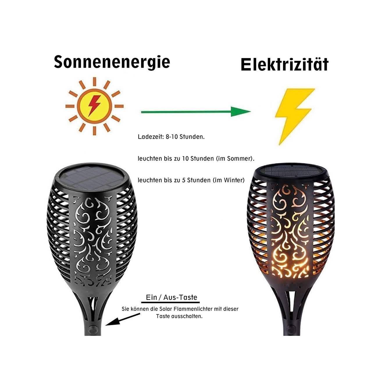 RAIKOU Solar-LED-Gartenlaterne, wasserdicht, Garten, Rasen, Spot-Lampe Deko Gartenweg- Leuchten