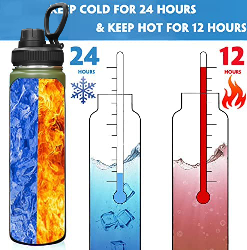 RAIKOU Thermoflasche Edelstahl Trinkflasche |350-532-739-946-1180ml Vakuumisolierte Wasserflasche|Auslaufsichere  Deckel|Sportflasche|0.5L |Heiß & Kalt|Standard Öffnung