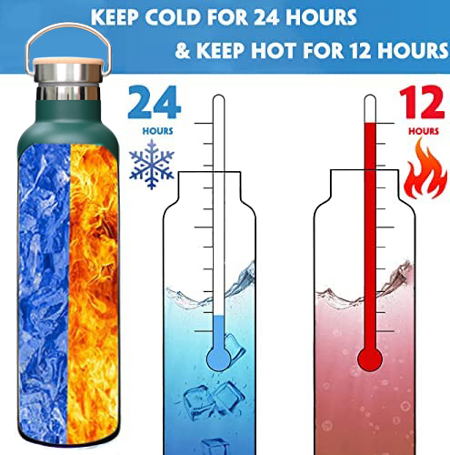 Raikou Thermoflasche Edelstahl Trinkflasche |350-500-750-1000ml (21oz)Vakuumisolierte Wasserflasche|Auslaufsichere Sportflasche mit 2Deckel|Heiß & Kalt | Standard Öffnung