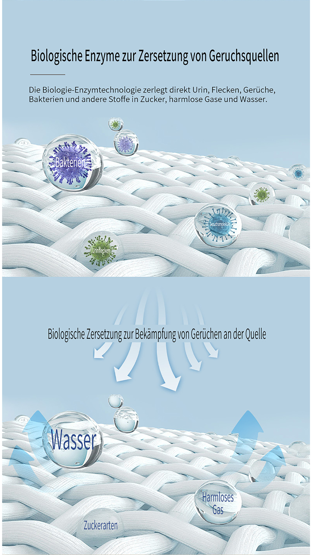 Dr. Duffee Langzeit-Geruchsneutralisierer