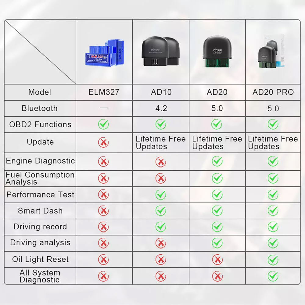 XTOOL AD20 PRO OBD2 Bluetooth Auto Diagnose Tool Code Leser für alle Systeme