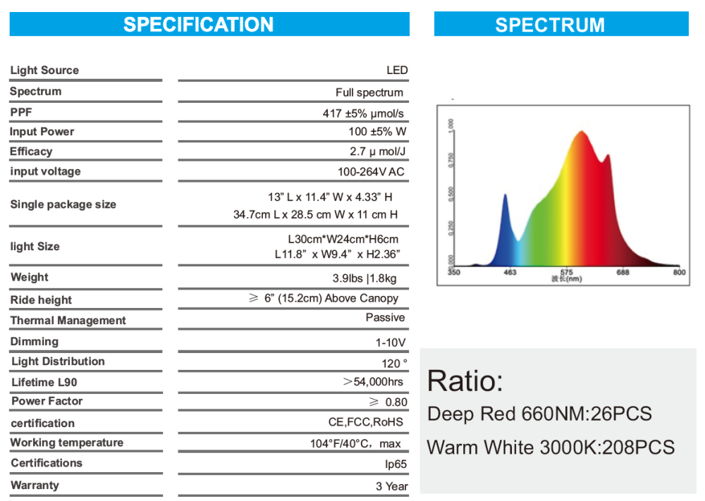 Vollspektrum LED Pflanzenlampe – 100W dimmbares Pflanzenlicht mit 660NM Tiefrot & 3000K Warmweiß, ideal für lichtliebende Pflanzen, geeignet für Indoor-Anbau, Gewächshäuser, Hydrokultur & Zimmerpflanzen