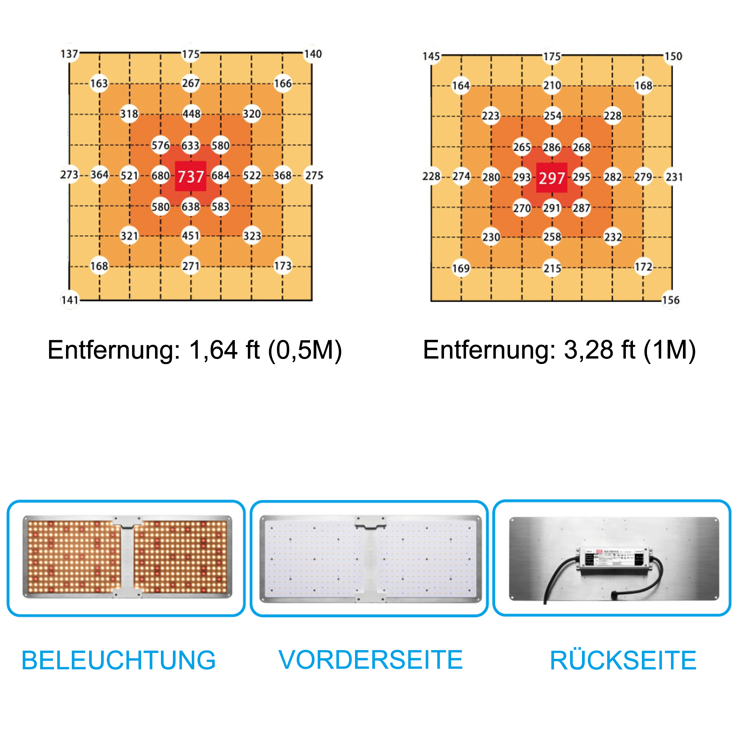 Doppelte Vollspektrum LED-Pflanzenlampe – 240W dimmbares Pflanzenlicht mit 660NM Tiefrot & 3000K Warmweiß, ideal für große Anbauflächen, Indoor-Gärten, Gewächshäuser & Hydrokulturen