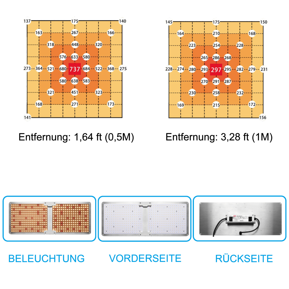 Doppelte Vollspektrum LED-Pflanzenlampe – 240W dimmbares Pflanzenlicht mit 660NM Tiefrot & 3000K Warmweiß, ideal für große Anbauflächen, Indoor-Gärten, Gewächshäuser & Hydrokulturen