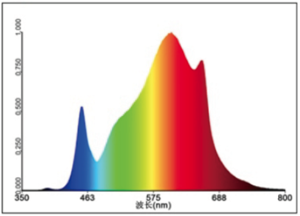 Vollspektrum LED Pflanzenlampe – 100W dimmbares Pflanzenlicht mit 660NM Tiefrot & 3000K Warmweiß, ideal für lichtliebende Pflanzen, geeignet für Indoor-Anbau, Gewächshäuser, Hydrokultur & Zimmerpflanzen