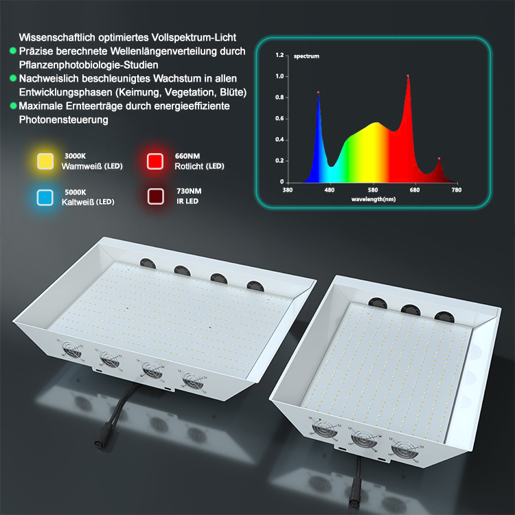 LED Pflanzenlampe 240W Vollspektrum mit Dimmer – Modell MG240W für Indoor Grow, Hydrokultur & Gewächshaus Effiziente Beleuchtung für maximales Pflanzenwachstum