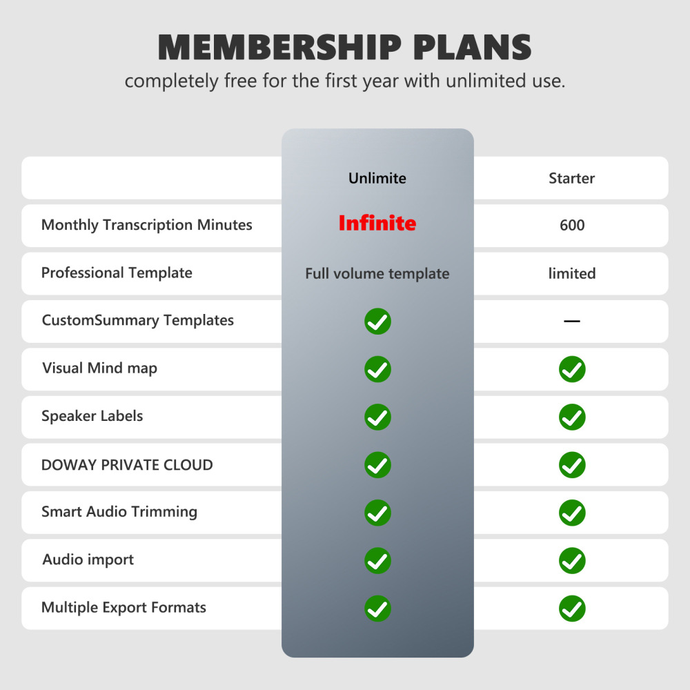 KI Digitales, 64GB, App-Steuerung, KI-Transkription und Zusammenfassung, 118 Sprachen, Ultraflach und Leicht, Digitales Diktiergerät, Aufnahmegerät für Meetings, Anrufe, Interviews, Lernen