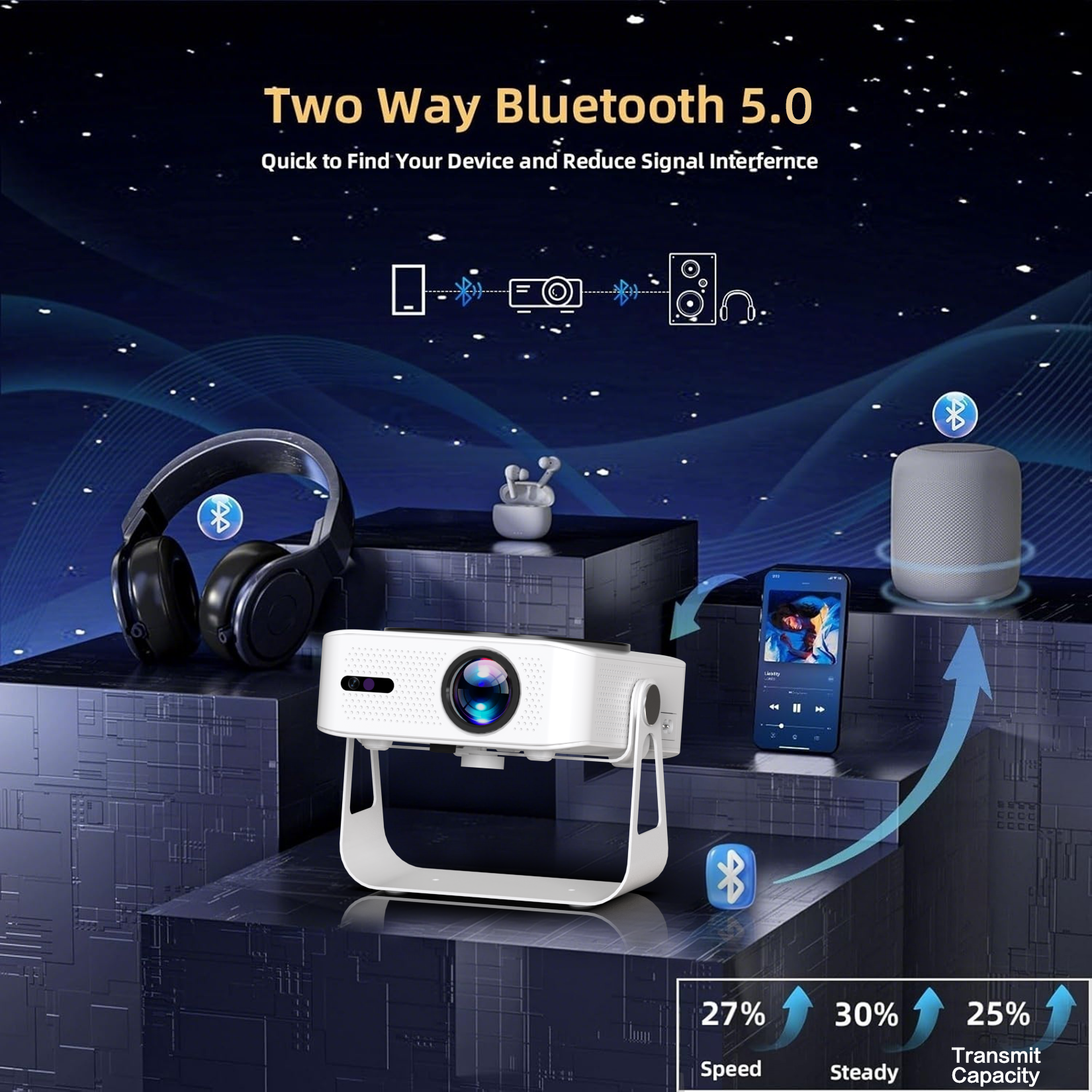 PR-101 Full HD 4K Beamer mit Android 11 – Tragbarer LED Projektor 360 ANSI Lumen, Autofokus, Screen-Mirroring für iOS/Windows/PS5/Xbox, Heimkino bis 150 Zoll