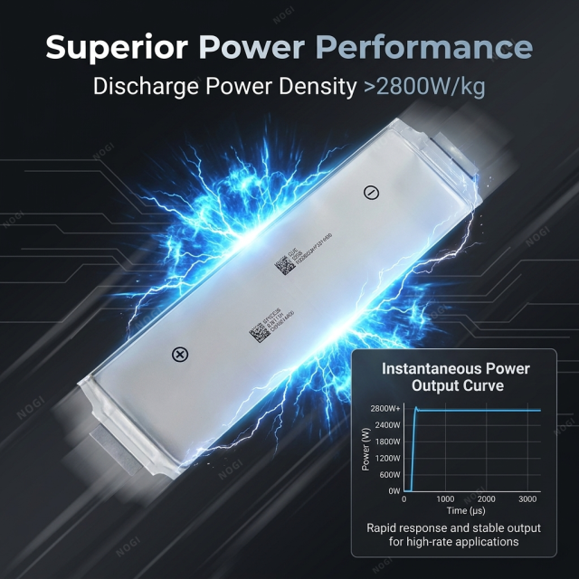 High Capacity 55.6Ah Grade A NMC Pouch Battery for Electric Vehicle Battery Packs,NOGIPower ,High Capacity 55.6Ah Grade A NMC Pouch Battery for Electric Vehicle Battery Packs