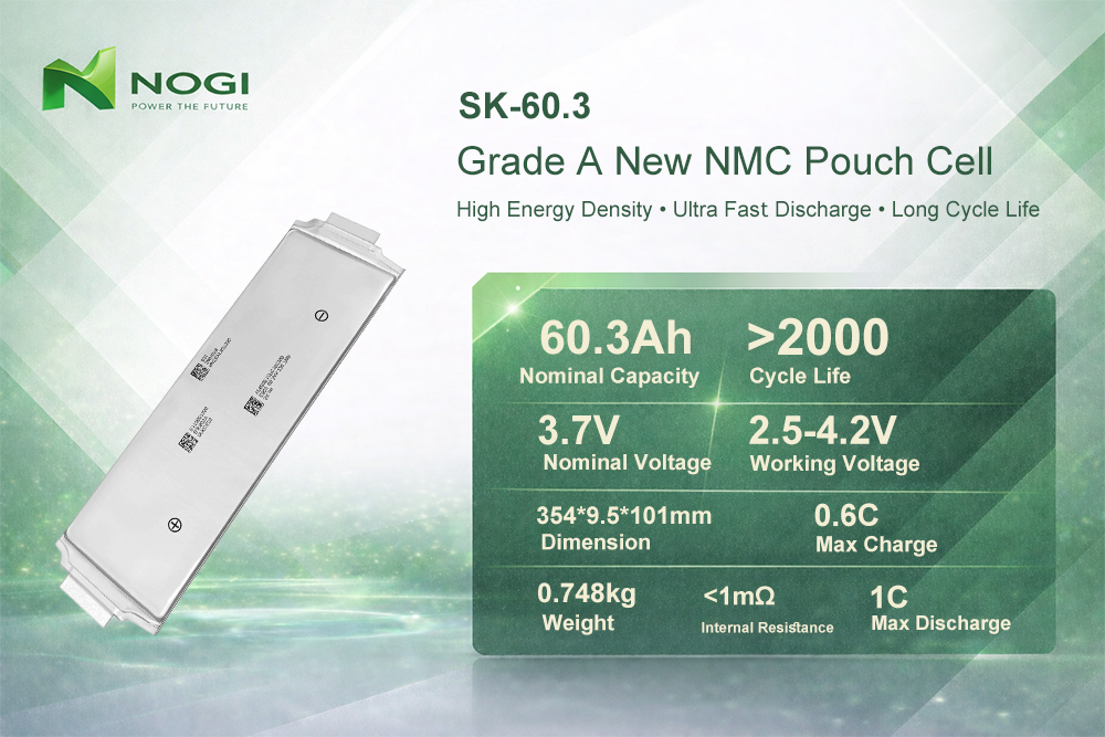 SK 60.3 NCM Pouch Cell: High Power & Long Cycle for EVs,NOGIPower ,SK 60.3 NCM Pouch Cell: High Power & Long Cycle for EVs