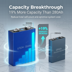 EVE LF334 3.2V 334Ah LiFePO4 Battery Cell, Grade A Prismatic LFP Cell for EV RV Solar Energy Storage System,NOGIPower ,EVE LF334 3.2V 334Ah LiFePO4 Battery Cell, Grade A Prismatic LFP Cell for EV RV Solar Energy Storage System