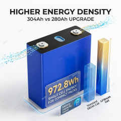 EVE LF304 3.2V 304Ah LiFePO4 Battery Cell Stable Discharge CE/RoHS/UN38.3 Certified LFP Prismatic Cell for Solar System EV RV Boat Telecom,NOGIPower ,EVE LF304 3.2V 304Ah LiFePO4 Battery Cell Stable Discharge CE/RoHS/UN38.3 Certified LFP Prismatic Cell for Solar System EV RV Boat Telecom