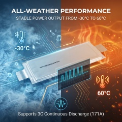 High Performance 57Ah Semi‑Solid‑State Lithium Battery P57C by Farasis for EVs, eVTOL and Energy Storage Systems,NOGIPower ,High Performance 57Ah Semi‑Solid‑State Lithium Battery P57C by Farasis for EVs, eVTOL and Energy Storage Systems