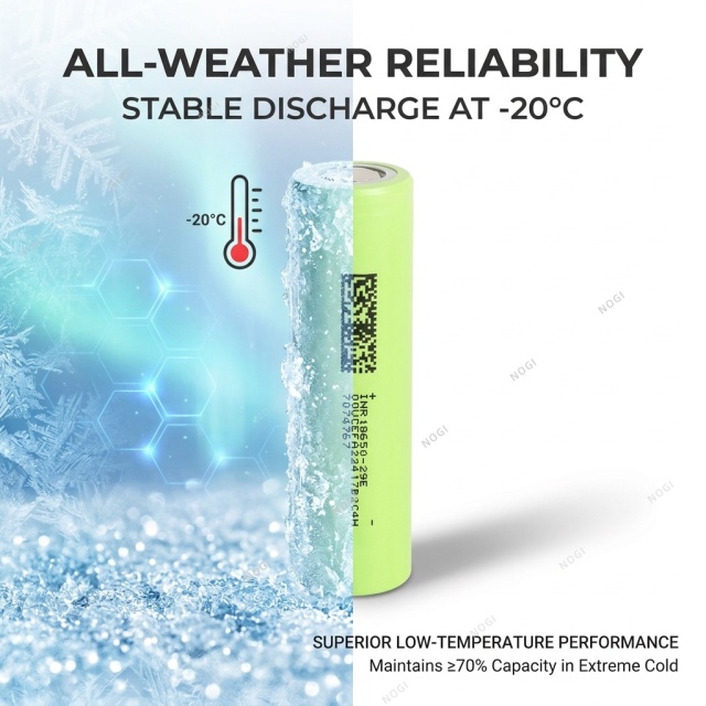 DMEGC INR18650-29E 18650 Cell 2900mAh 3.7V 3C Discharge Rechargeable Lithium-ion Battery for Power Tools E-bikes,NOGIPower ,DMEGC INR18650-29E 18650 Cell 2900mAh 3.7V 3C Discharge Rechargeable Lithium-ion Battery for Power Tools E-bikes