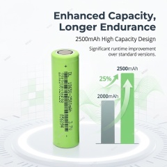 High Quality Low Price ND18650-2500mAh 3.7V 2500mAh Li-ion Battery Wholesale,NOGIPower ,High Quality Low Price ND18650-2500mAh 3.7V 2500mAh Li-ion Battery Wholesale