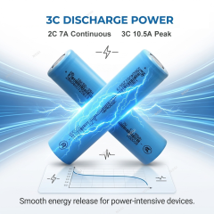 Budget-Friendly ND18650-35H 3.7V 3500mAh Flat Top 2C High Rate Li-ion Battery for Industrial Equipment,NOGIPower ,Budget-Friendly ND18650-35H 3.7V 3500mAh Flat Top 2C High Rate Li-ion Battery for Industrial Equipment