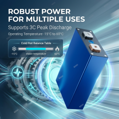 Gotion Grade A 3.2V 67Ah LiFePO4 Prismatic LFP Cell for EV Energy Storage,NOGIPower ,Gotion Grade A 3.2V 67Ah LiFePO4 Prismatic LFP Cell for EV Energy Storage