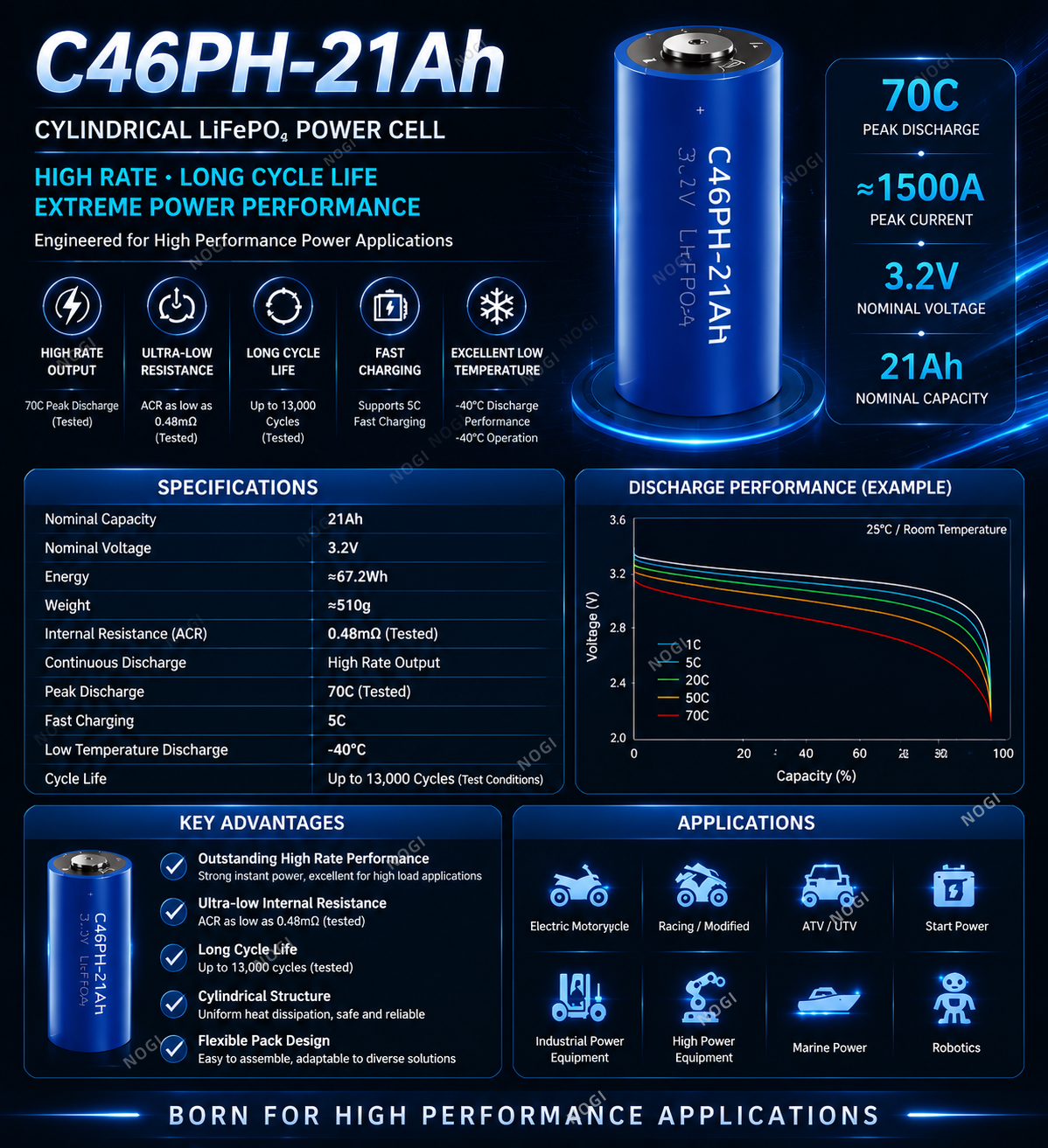 EVE C46PH-V1.1 3.2V 21Ah LFP Cylindrical Cell | 13000 Long Cycles, 30C Peak High Rate Discharge,NOGIPower ,EVE C46PH-V1.1 3.2V 21Ah LFP Cylindrical Cell | 13000 Long Cycles, 30C Peak High Rate Discharge-NOGIPower