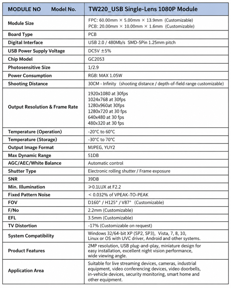 TW220 2MP USB Single-Lens Camera Module | GC2053 1080P Low-Light Camera Module for Embedded Devices