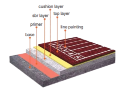 Gros plan sur la surface granuleuse antidérapante en EPDM pour pistes de jogging professionnelles.