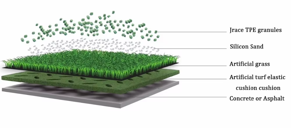 Durable and resilient synthetic grass fibers showing superior wear resistance for sports.
