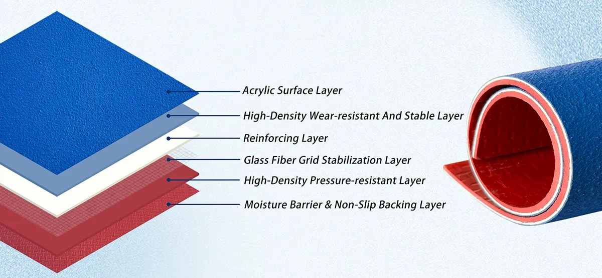 Glass fiber grid reinforcement layer inside acrylic pickleball flooring
