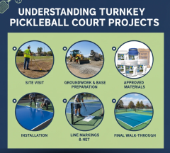 Turnkey Pickleball Court,PLAY WISE,Turnkey Pickleball Court