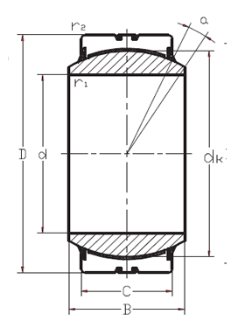 GEH260XT MAINTENANCE FREE RADIAL SPHERICAL PLAIN BEARING