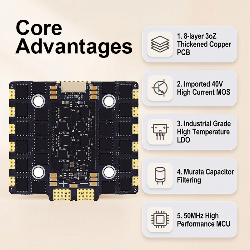 2-8S 90A Electronic ESC Board with Dual PCB Flight Simulator Controls 4in 1 ESC for FPV Racing Drone Quadcopt