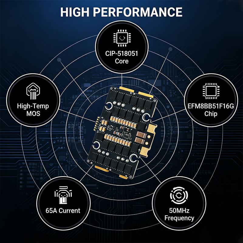 EF60 50/65A 2-8S 4in1 Esc High Performance Flight Simulator Controls for FPV Racing Drone Freestyle