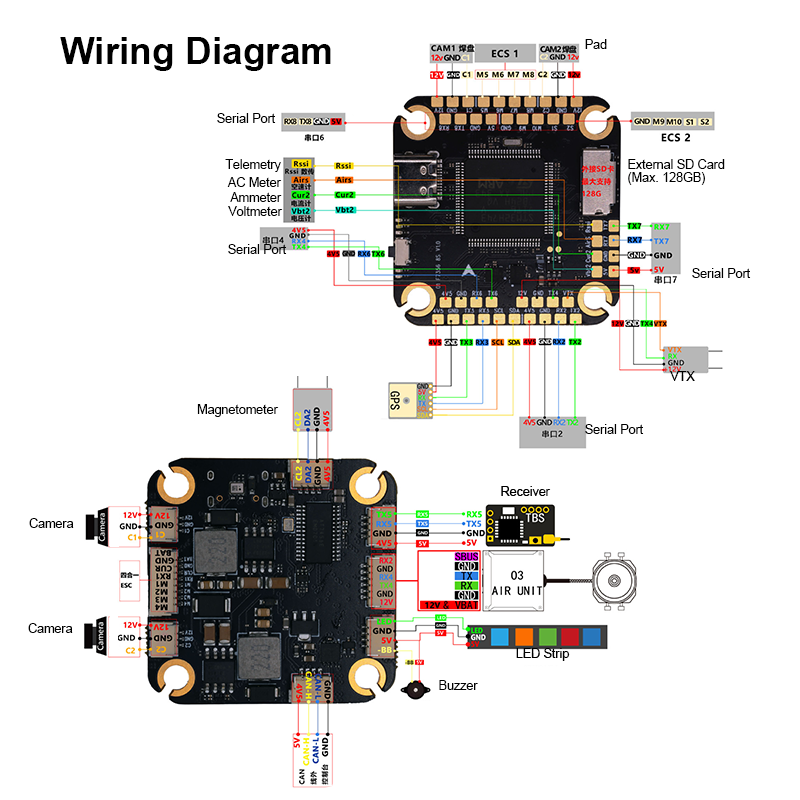 H743 2-12S FPV Flight Controller with Integrating 5V/12V Dual BEC High Performance ICM42688P Flight Controller for FPV Racing Drones Freestyle