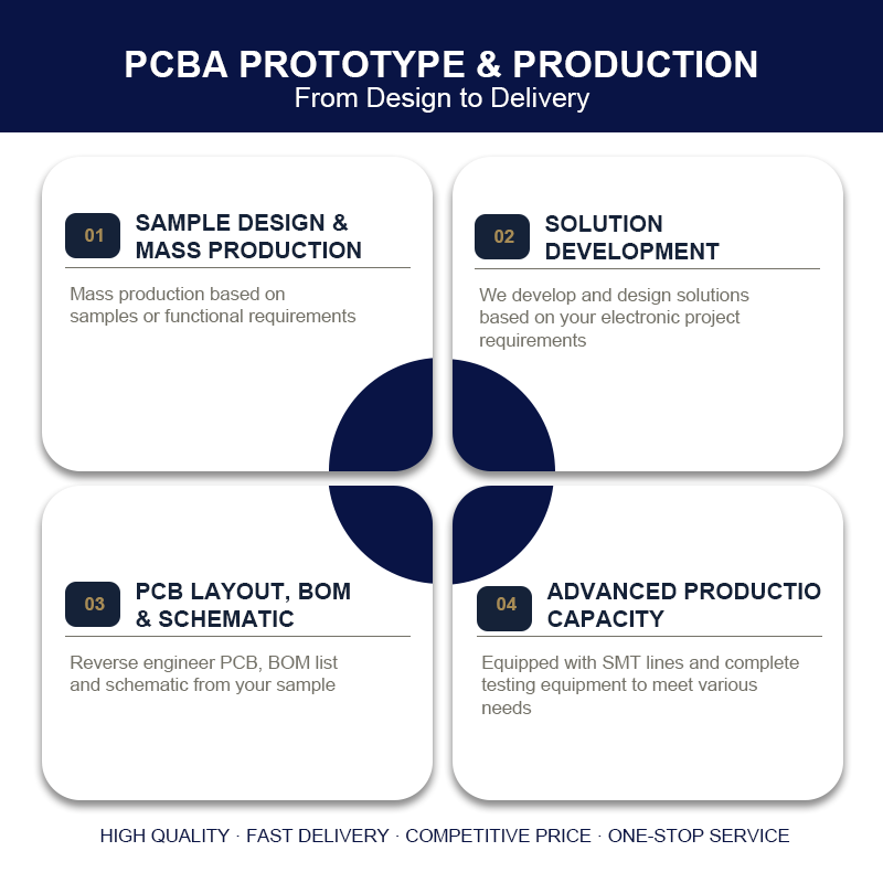 Beauty & Personal Care PCBA – Customizable Circuit Board Assembly for Facial Devices, Hair Removal, Toothbrushes & Skin Care Appliances