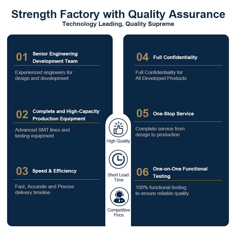 Medical Device PCBA – High‑Reliability Printed Circuit Board Assembly for Diagnostic, Monitoring and Therapeutic Equipment