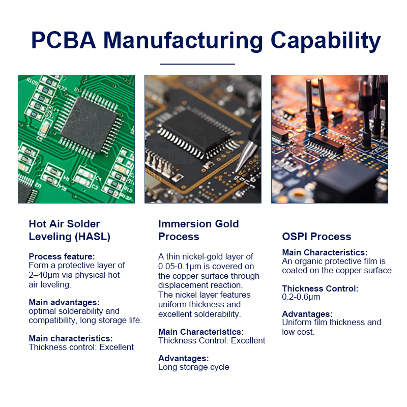 Component Motherboard Solution Customization – Tailored PCB Layout, BOM Optimization & Turnkey Assembly for Your Electronic Product