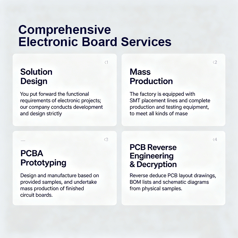 Camera Memory Card SMT Assembly PCBA – High‑Precision PCB for NAND Flash, Controller IC & Passive Components with BGA/CSP Capability