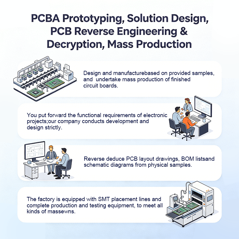 Industrial Pump PCBA – Heavy‑Duty Controller with Dry‑Run Protection, Overload Cutoff, Pressure/Flow Regulation & Remote Monitoring for Commercial/Agricultural Pumps