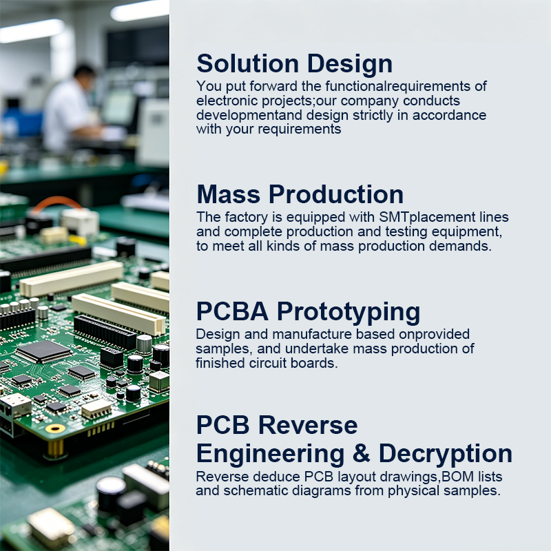 Phone Charger PCBA – High‑Efficiency USB Power Adapter Board with GaN Technology, Multiple Output Ports & Fast Charging Protocols (PD, QC, AFC, SCP)
